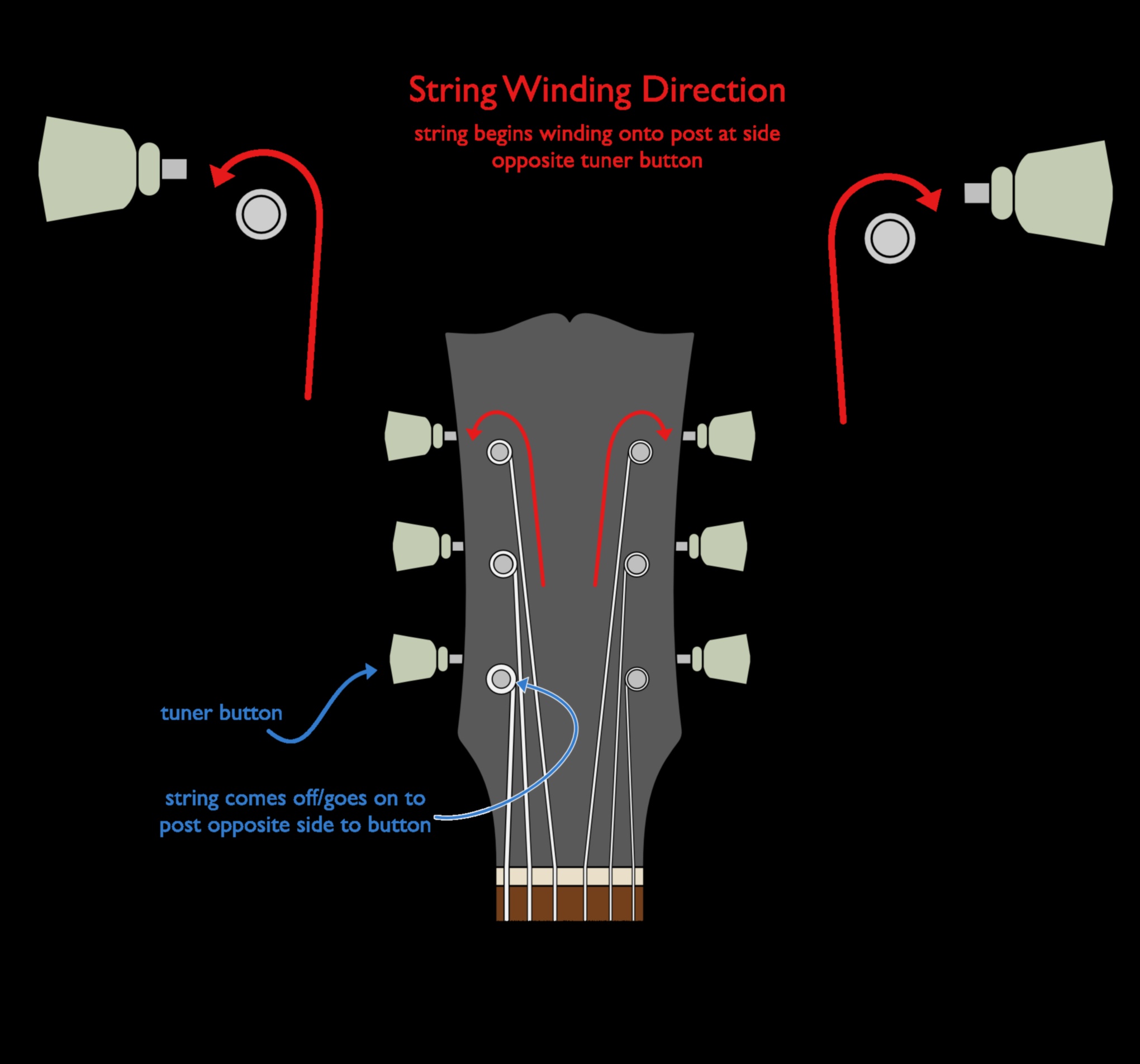 Stretching Symphony: Reglați-vă corpul pentru o performanță optimă