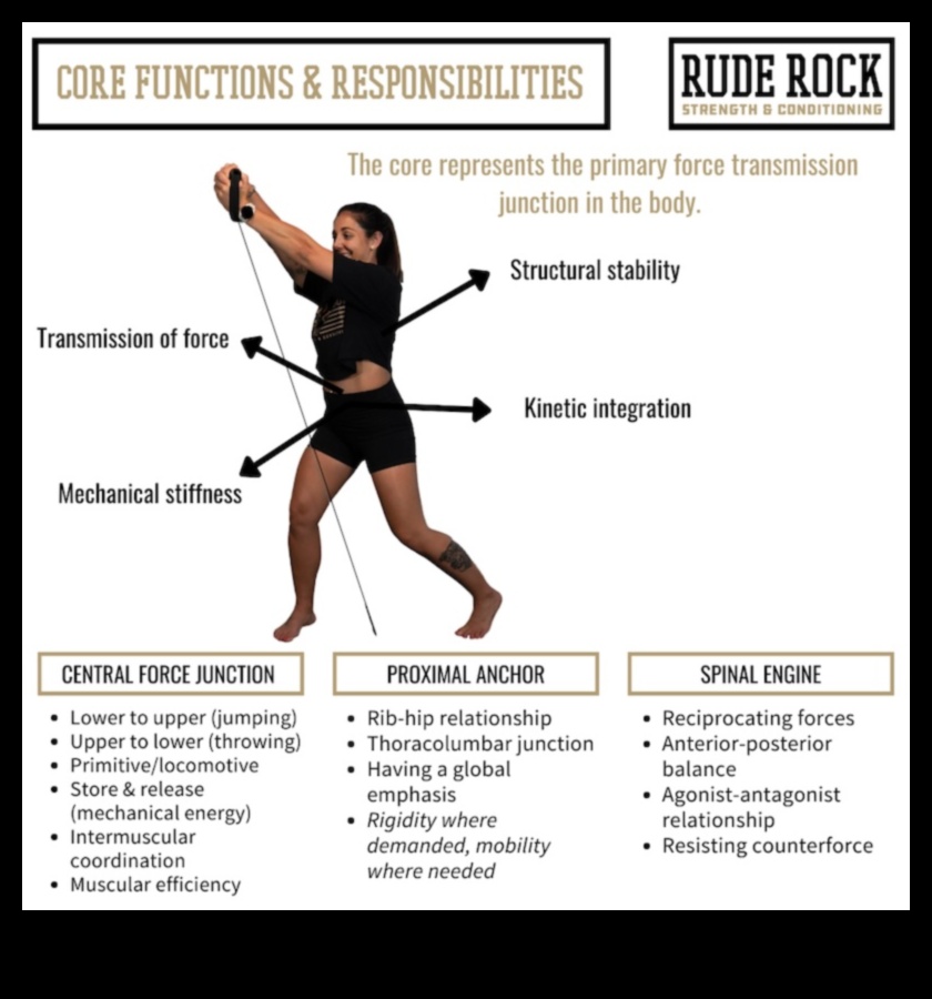 Cinetica de bază: ridicați-vă corpul cu fitness dinamic