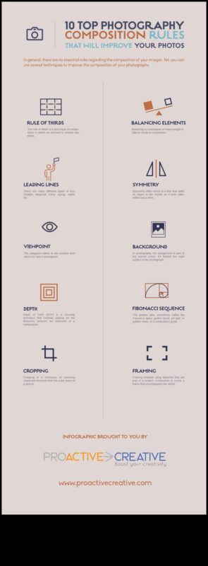 Reguli de compoziție pentru fotografii DIY: dincolo de elementele de bază