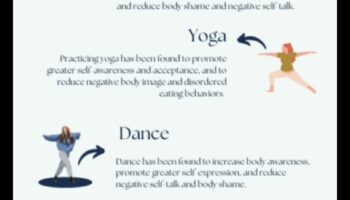 Conexiune întruchipată: întărirea minții și a corpului cu exerciții