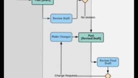 Diagrame tehnice: traducerea conceptelor în formă vizuală