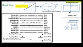Excelența desenului tehnic Transmiterea conceptelor cu pregnanta 4 Excelența desenului tehnic: transmiterea conceptelor cu claritate
