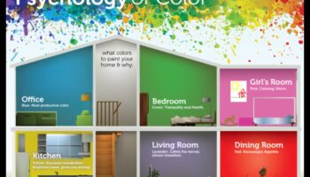 Cum pot influența culorile decorul interior?