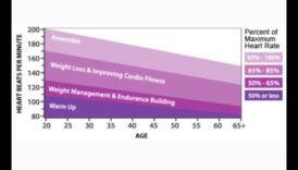 Ridicați-vă pulsul: Antrenamente cardiovasculare pentru performanță maximă